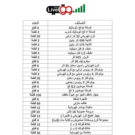 العرض الملكي من السوق لايف يضم 100 ألف منتج متنوع العرض الملكي من السوق لايف يضم 100 ألف منتج متنوع