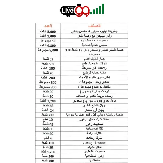 العرض الملكي من السوق لايف يضم 100 ألف منتج متنوع العرض الملكي من السوق لايف يضم 100 ألف منتج متنوع