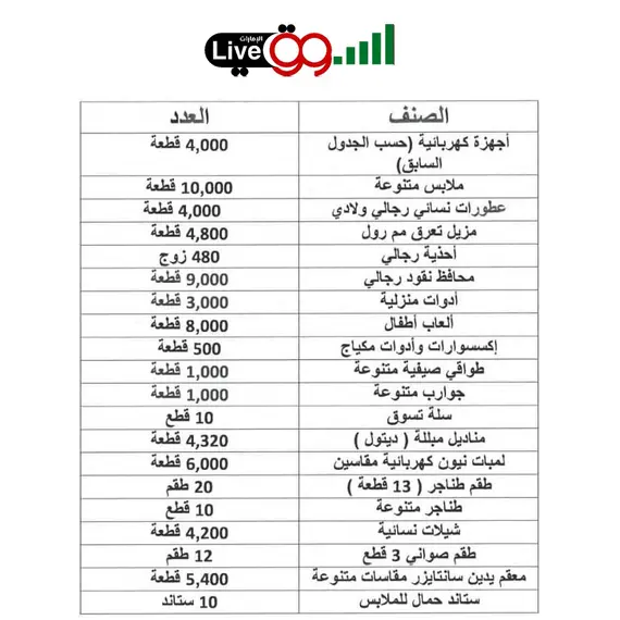 العرض الملكي من السوق لايف يضم 100 ألف منتج متنوع العرض الملكي من السوق لايف يضم 100 ألف منتج متنوع