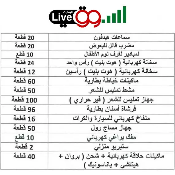 العرض الملكي من السوق لايف يضم 100 ألف منتج متنوع العرض الملكي من السوق لايف يضم 100 ألف منتج متنوع